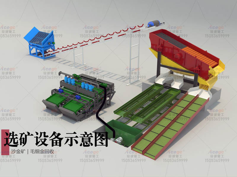 振動/鼓動三通分料溜槽+液壓鼓動溜槽