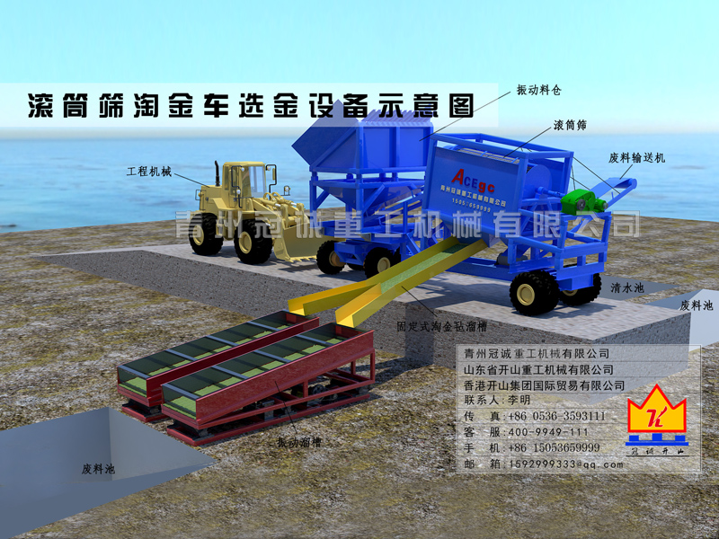 固定式淘金氈溜槽+振動溜槽聯合方案