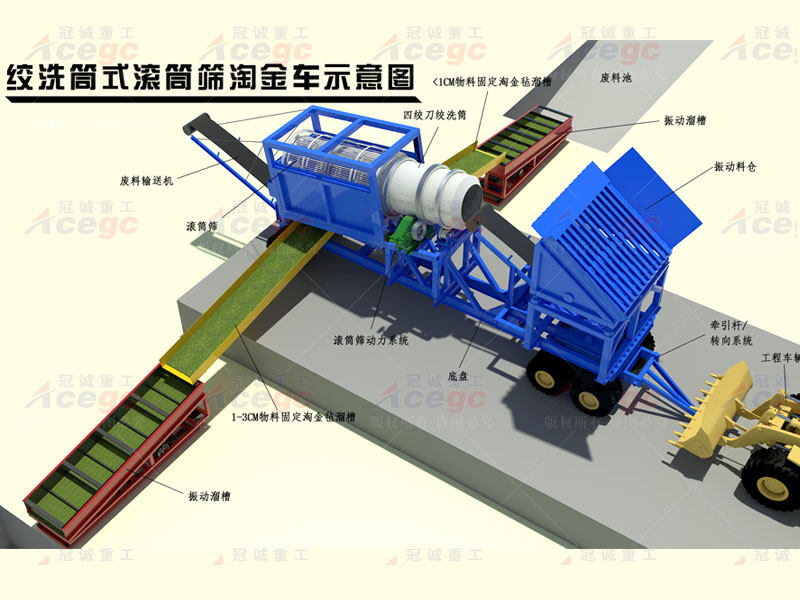 振動溜槽淘金設備